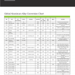 Global-Aluminum-Alloy-Conversion-Chart.png